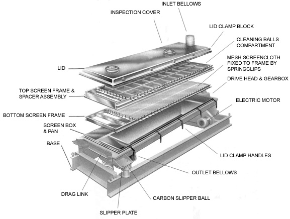 Locker Rotex Screens schematic